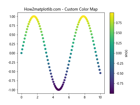 Matplotlib.pyplot.plot() 函数：Python 数据可视化的核心工具