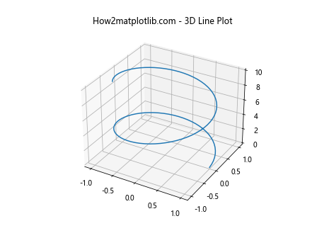 Matplotlib.pyplot.plot() 函数：Python 数据可视化的核心工具