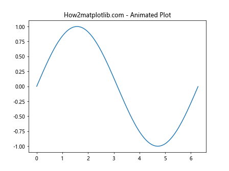 Matplotlib.pyplot.plot() 函数：Python 数据可视化的核心工具