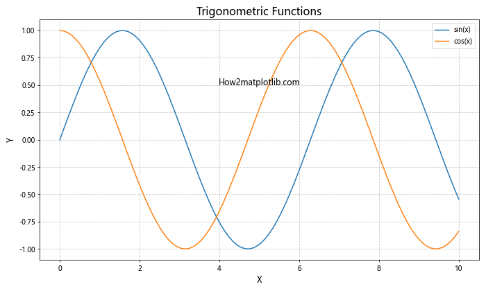 Matplotlib.pyplot.plot() 函数：Python 数据可视化的核心工具