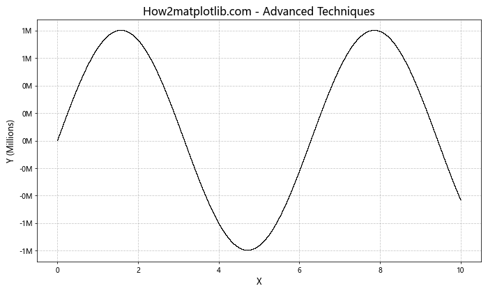 Matplotlib.pyplot.plot() 函数：Python 数据可视化的核心工具