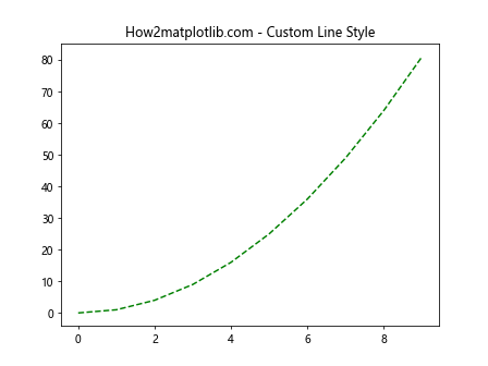 Matplotlib.pyplot.plot() 函数：Python 数据可视化的核心工具