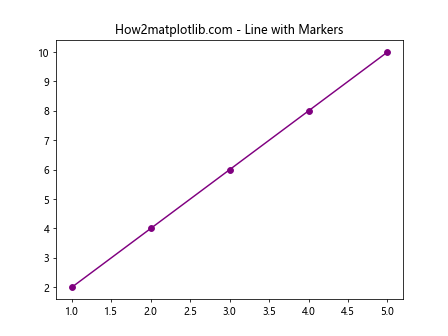 Matplotlib.pyplot.plot() 函数：Python 数据可视化的核心工具