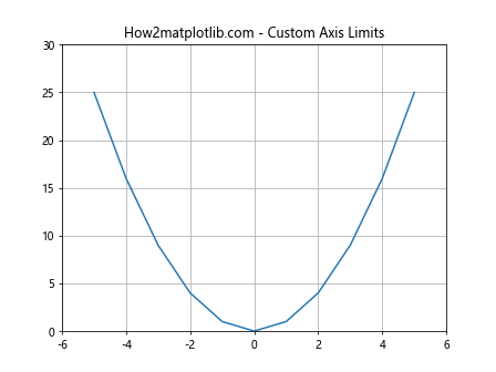 Matplotlib.pyplot.plot() 函数：Python 数据可视化的核心工具