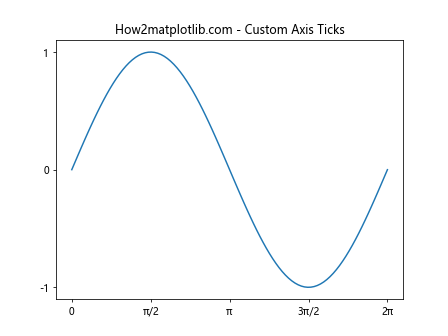 Matplotlib.pyplot.plot() 函数：Python 数据可视化的核心工具