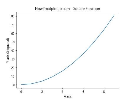 Matplotlib.pyplot.plot() 函数：Python 数据可视化的核心工具