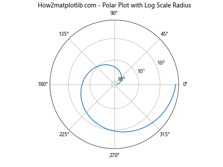 Matplotlib.pyplot.semilogy()函数：绘制半对数图的强大工具