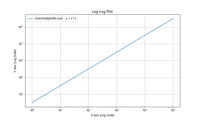 Matplotlib.pyplot.semilogy()函数：绘制半对数图的强大工具