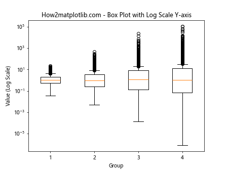 Matplotlib.pyplot.semilogy()函数：绘制半对数图的强大工具