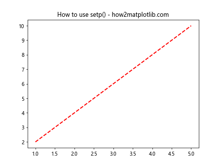 Matplotlib.pyplot.setp()函数：轻松设置图形属性的强大工具