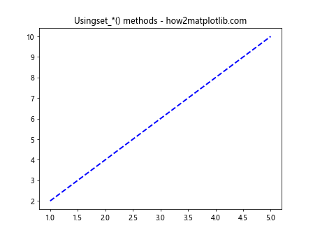 Matplotlib.pyplot.setp()函数：轻松设置图形属性的强大工具