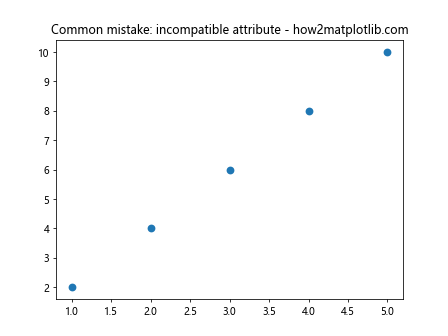 Matplotlib.pyplot.setp()函数：轻松设置图形属性的强大工具