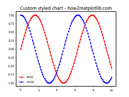 Matplotlib.pyplot.setp()函数：轻松设置图形属性的强大工具