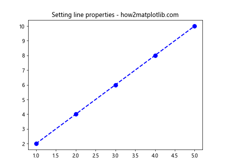 Matplotlib.pyplot.setp()函数：轻松设置图形属性的强大工具