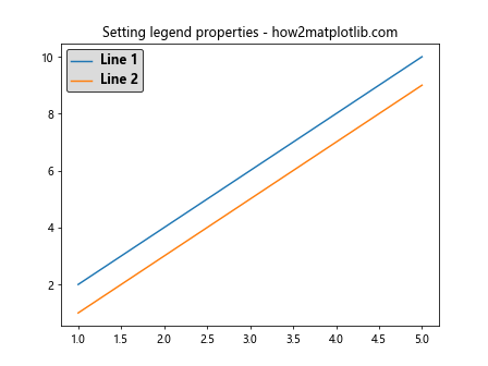 Matplotlib.pyplot.setp()函数：轻松设置图形属性的强大工具