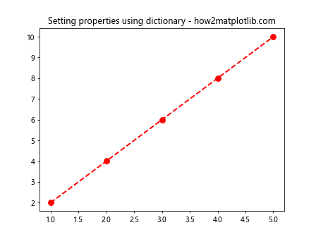 Matplotlib.pyplot.setp()函数：轻松设置图形属性的强大工具