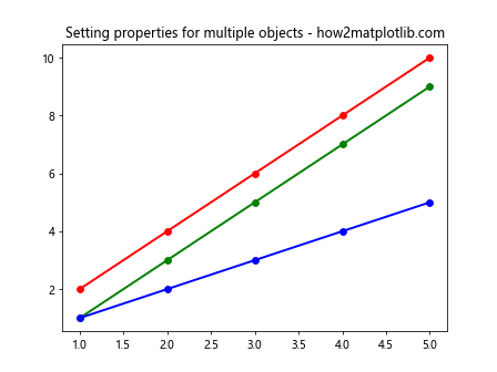 Matplotlib.pyplot.setp()函数：轻松设置图形属性的强大工具