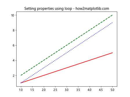 Matplotlib.pyplot.setp()函数：轻松设置图形属性的强大工具