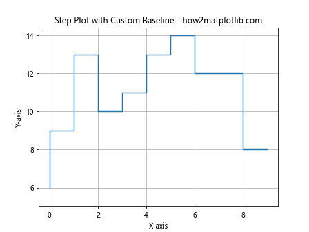 Matplotlib中的pyplot.step()函数：绘制阶梯图的完整指南