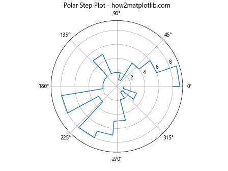 Matplotlib中的pyplot.step()函数：绘制阶梯图的完整指南