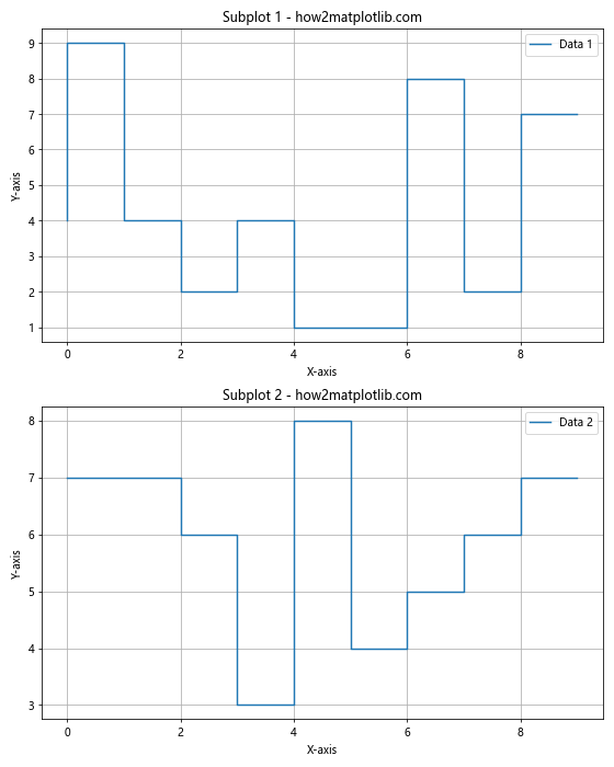 Matplotlib中的pyplot.step()函数：绘制阶梯图的完整指南