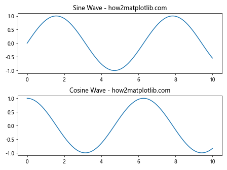 Matplotlib.pyplot.subplot()函数：轻松创建多子图布局