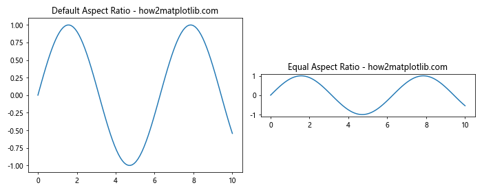 Matplotlib.pyplot.subplot()函数：轻松创建多子图布局