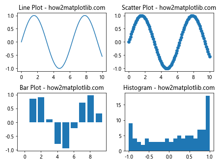 Matplotlib.pyplot.subplot()函数：轻松创建多子图布局