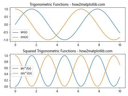 Matplotlib.pyplot.subplot()函数：轻松创建多子图布局