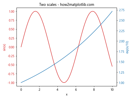 Matplotlib.pyplot.subplot()函数：轻松创建多子图布局