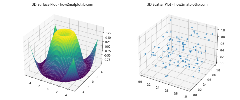 Matplotlib.pyplot.subplot()函数：轻松创建多子图布局