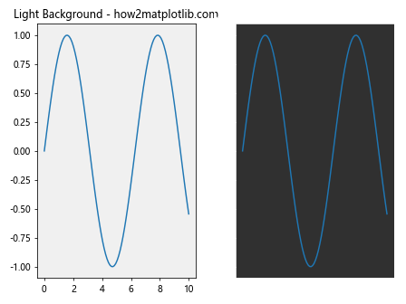 Matplotlib.pyplot.subplot()函数：轻松创建多子图布局