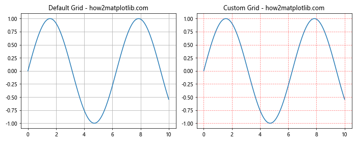 Matplotlib.pyplot.subplot()函数：轻松创建多子图布局