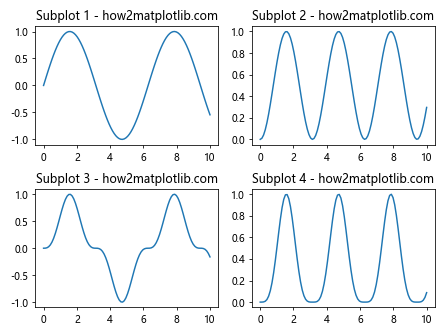 Matplotlib.pyplot.subplot()函数：轻松创建多子图布局