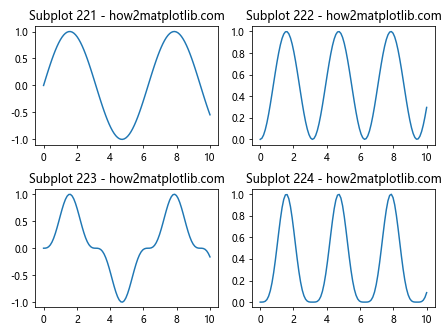 Matplotlib.pyplot.subplot()函数：轻松创建多子图布局