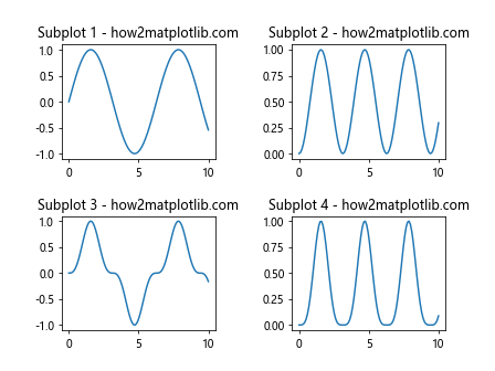 Matplotlib.pyplot.subplot()函数：轻松创建多子图布局