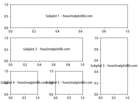 Matplotlib.pyplot.subplot()函数：轻松创建多子图布局