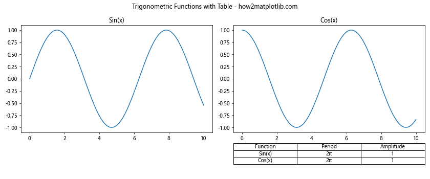 Matplotlib.pyplot.table()函数：创建灵活的表格可视化