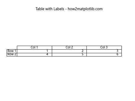 Matplotlib.pyplot.table()函数：创建灵活的表格可视化