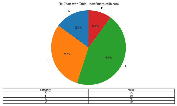 Matplotlib.pyplot.table()函数：创建灵活的表格可视化