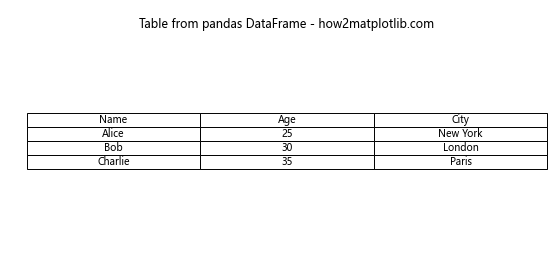 Matplotlib.pyplot.table()函数：创建灵活的表格可视化