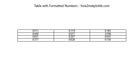 Matplotlib.pyplot.table()函数：创建灵活的表格可视化