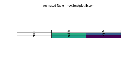 Matplotlib.pyplot.table()函数：创建灵活的表格可视化