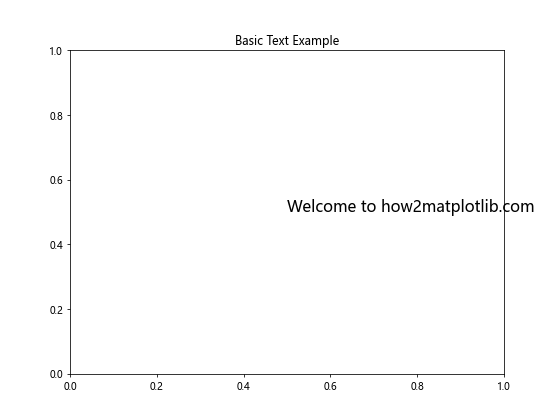 Matplotlib.pyplot.text()函数：在图表中添加文本的强大工具