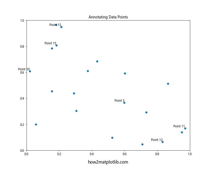 Matplotlib.pyplot.text()函数：在图表中添加文本的强大工具