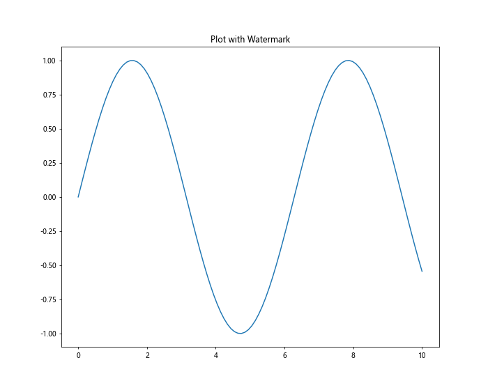 Matplotlib.pyplot.text()函数：在图表中添加文本的强大工具