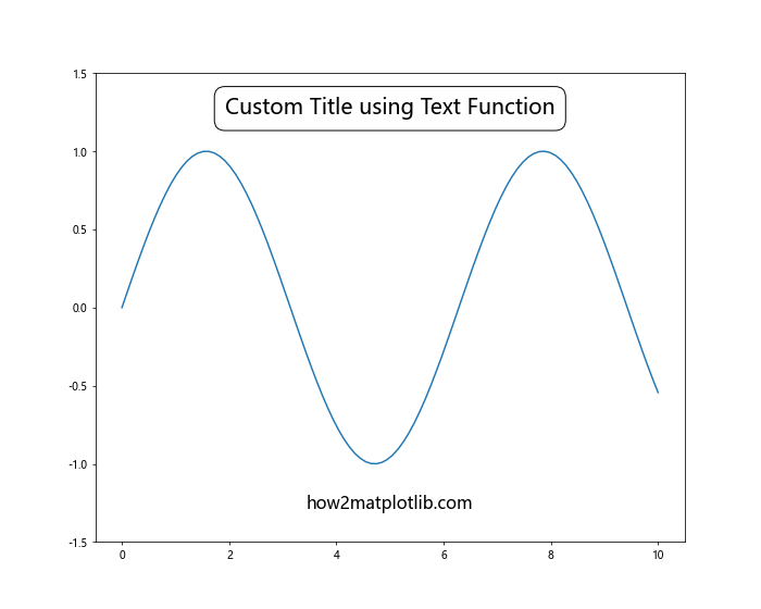 Matplotlib.pyplot.text()函数：在图表中添加文本的强大工具