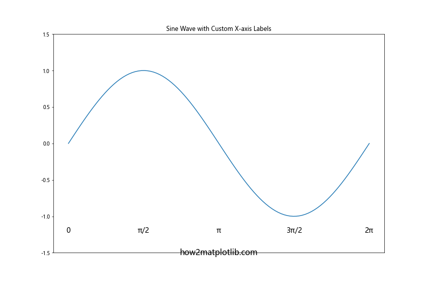 Matplotlib.pyplot.text()函数：在图表中添加文本的强大工具