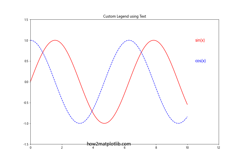 Matplotlib.pyplot.text()函数：在图表中添加文本的强大工具