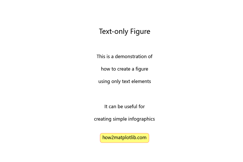 Matplotlib.pyplot.text()函数：在图表中添加文本的强大工具